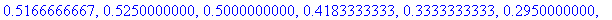 V := [0, .1416666667, .2333333333, .2500000000, .2500000000, .2500000000, .3033333333, .4083333333, .5000000000, 8/15, .5166666667, .5116666667, .5166666667, .5250000000, .5000000000, .4183333333, .333...